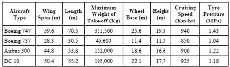 2112_Aircraft Characteristics.png